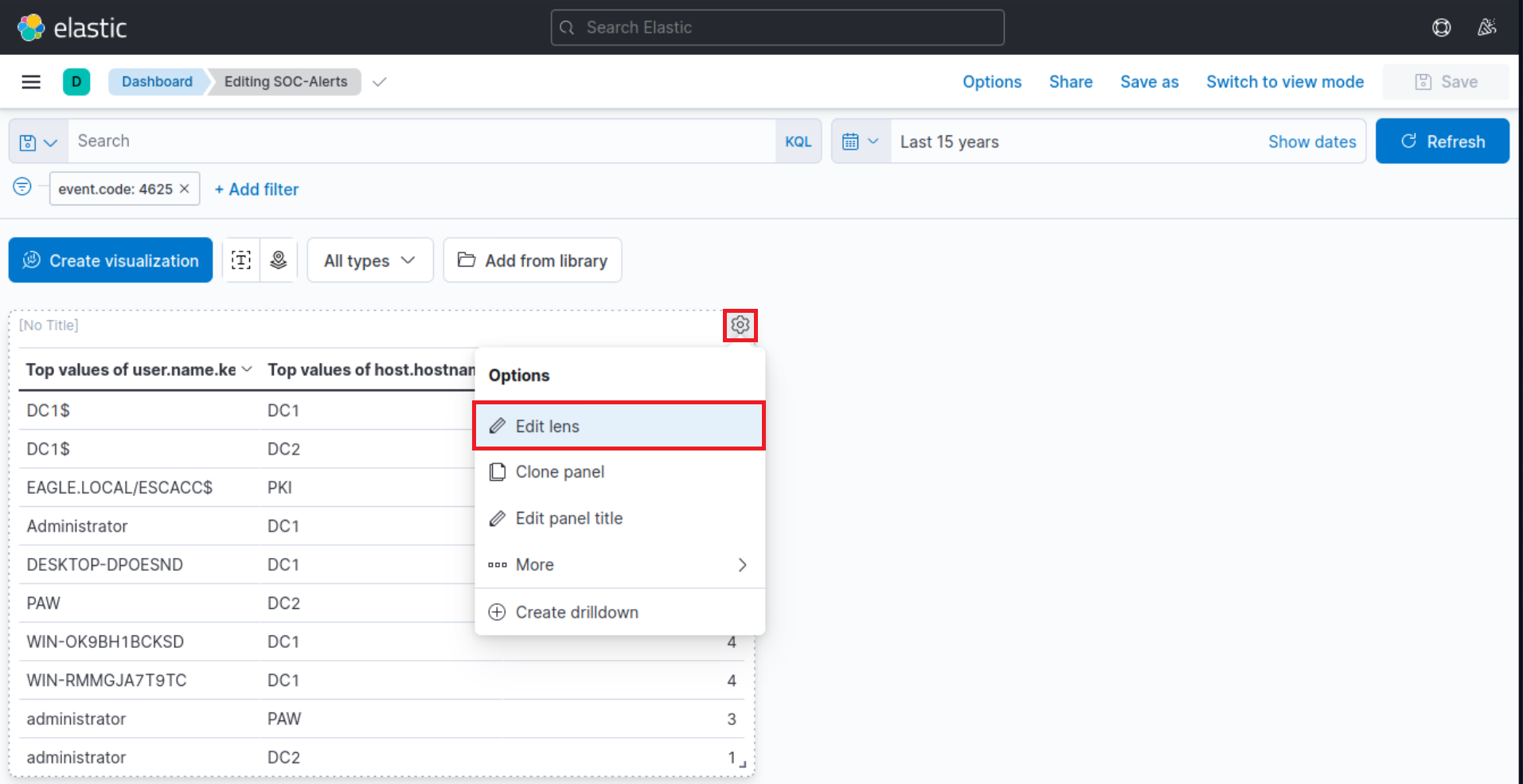 Elastic dashboard editing 'SOC-Alerts' with a table of top user and hostnames, and options to edit lens, clone panel, or edit panel title.