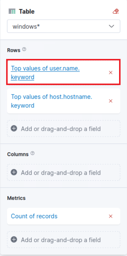 Elastic table configuration with 'Top values of user.name.keyword' and 'host.hostname.keyword' in rows, and 'Count of records' in metrics.