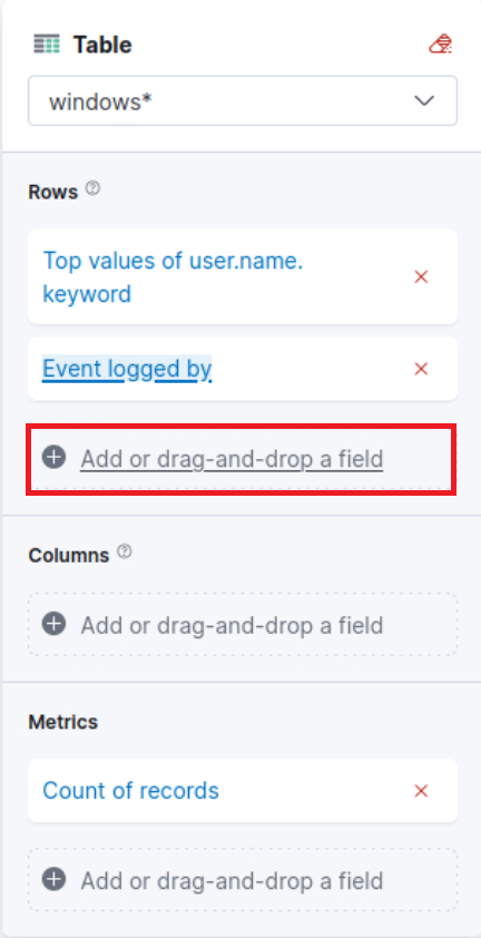 Elastic table configuration with 'Top values of user.name.keyword' and 'Event logged by' in rows, and 'Count of records' in metrics, with option to add fields.