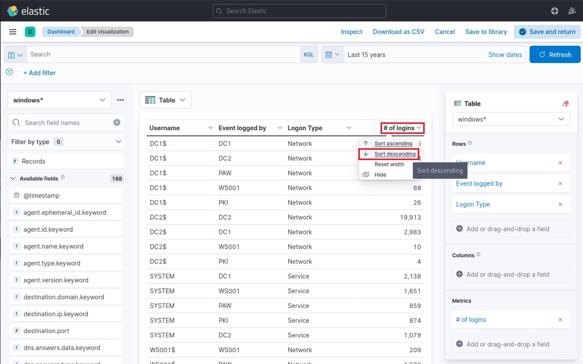 Elastic dashboard showing a table with columns: Username, Event logged by, Logon Type, and '# of logins' sorted descending.