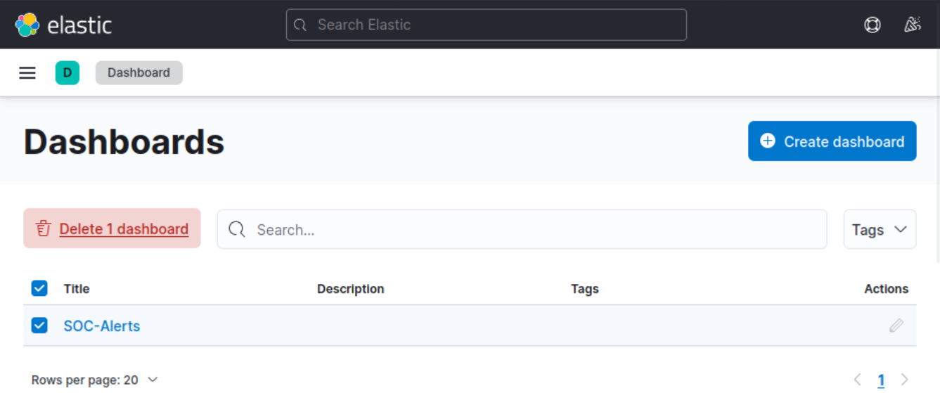 Elastic dashboard interface showing 'SOC-Alerts' with options to delete or create a dashboard.