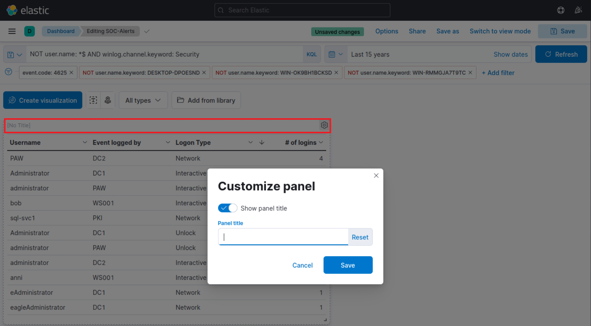 Elastic dashboard with filters applied, showing a table with columns: Username, Event logged by, Logon Type, and '# of logins'. Customize panel dialog open with 'Show panel title' option.