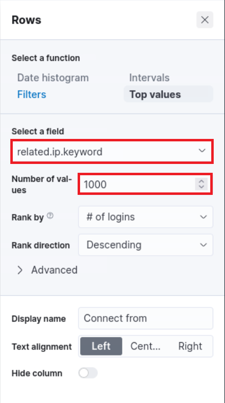 Rows configuration: Select related.ip.keyword, top 1000 values, ranked by number of logins in descending order.