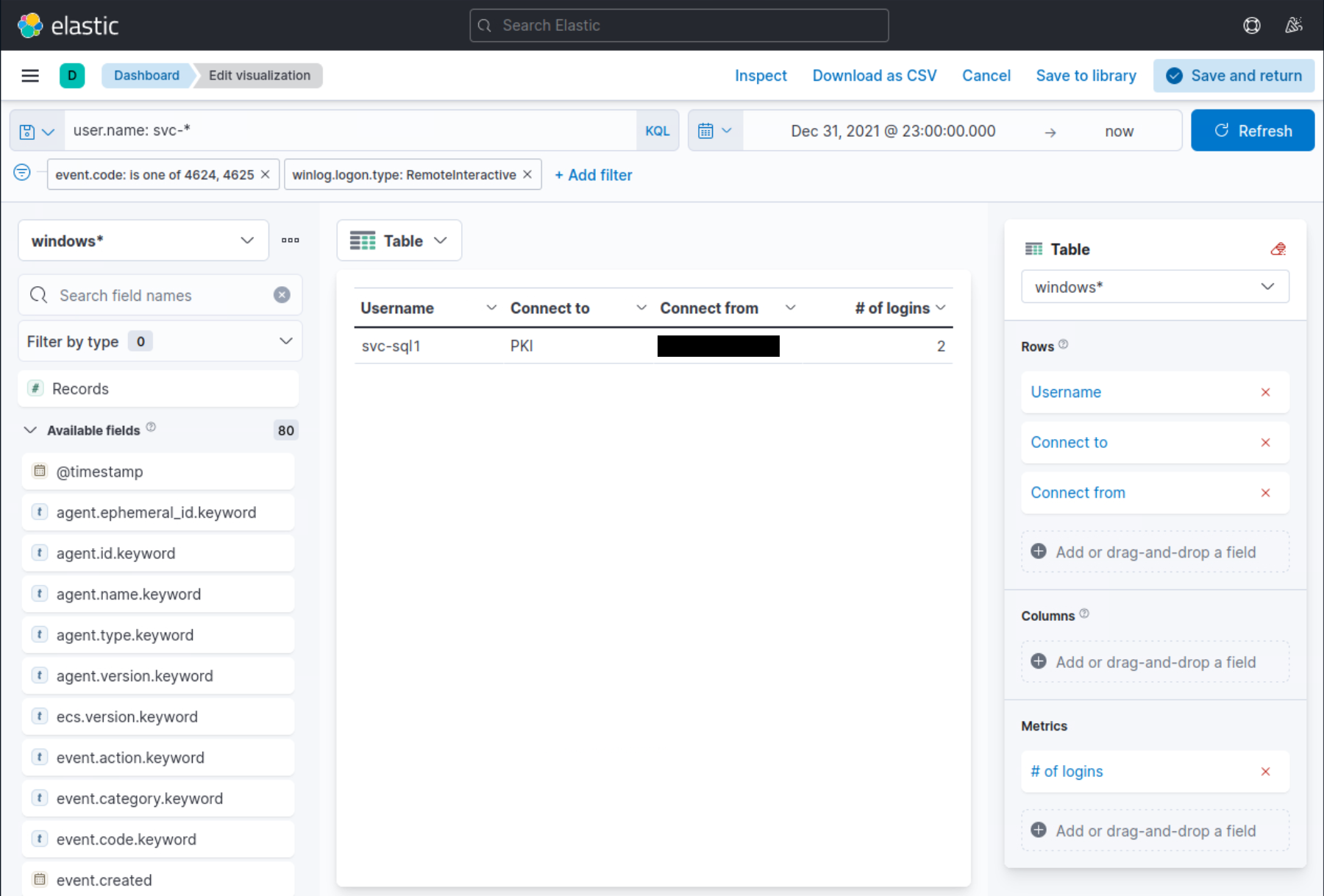 Elastic dashboard showing user logins: svc-sql1 connected to PKI, 2 logins.