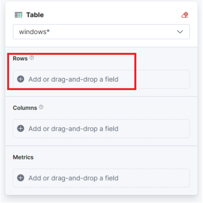 Table configuration: Add fields to Rows, Columns, and Metrics.