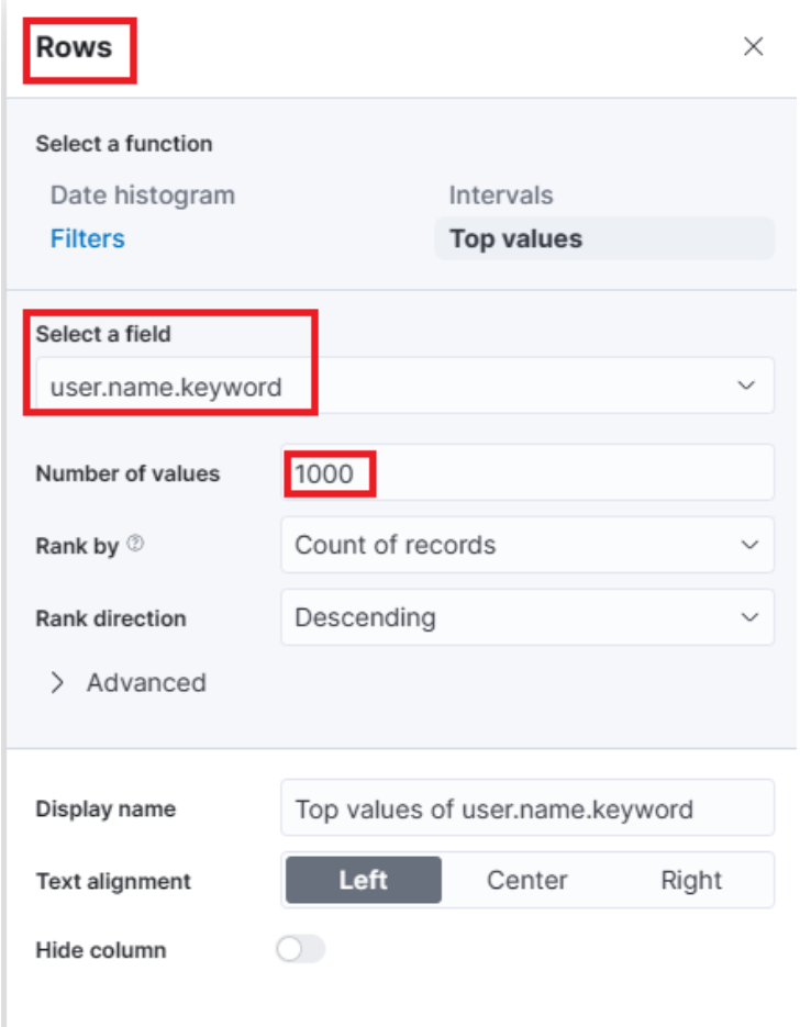 Rows configuration: Select user.name.keyword, top 1000 values, ranked by count of records in descending order.