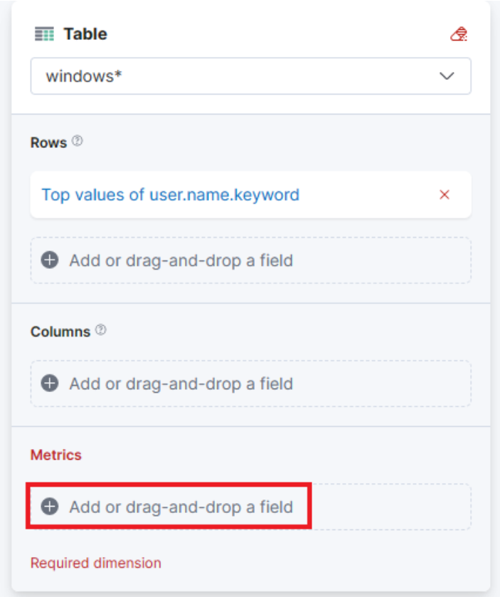 Table configuration: Rows set to top values of user.name.keyword, add fields to Columns and Metrics.