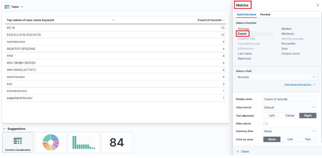 Elastic table showing top values of 'user.name.keyword' with counts, and metrics configuration set to 'Count' for records.