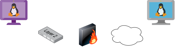 Linux 文件传输实验拓扑