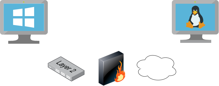 Windows 文件传输实验拓扑