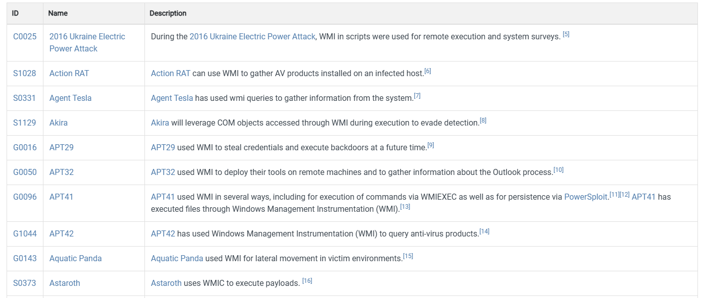 Some of the procedure examples mentioned by MITRE are as follows.